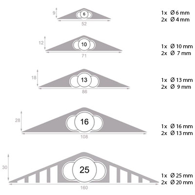 protector-de-cables-trapezoidal-medidas