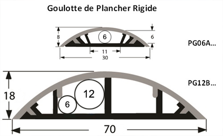 Canaletas de suelo Autoextinguibles - disponibles en marrón y gris