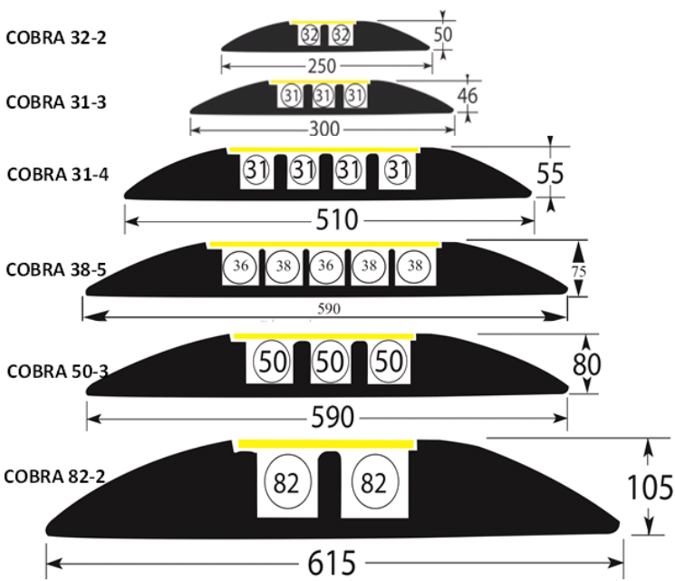 Esquema de los modelos Cobra de pasa cables para vehículos