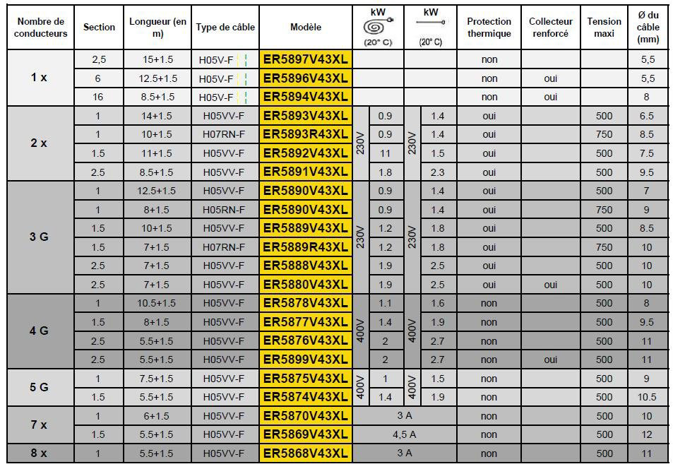 Tabla de referencias Gama XL