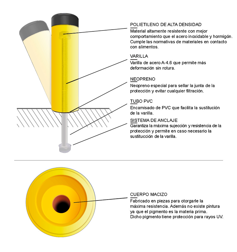 Bolardos - Detalle de los materiales - Soft-Shock