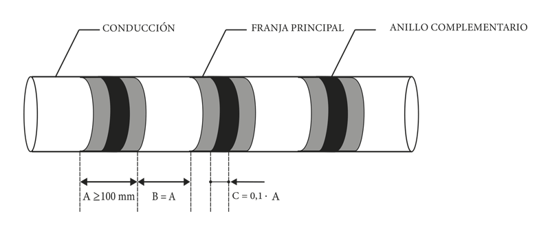 senalizacion-en-tuberias-y-conductos
